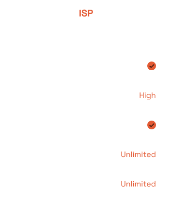isp